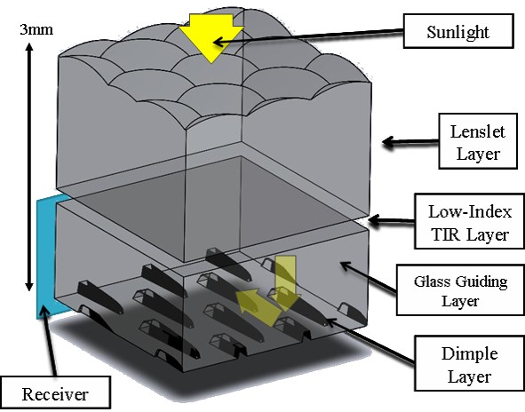 lightguide_layout